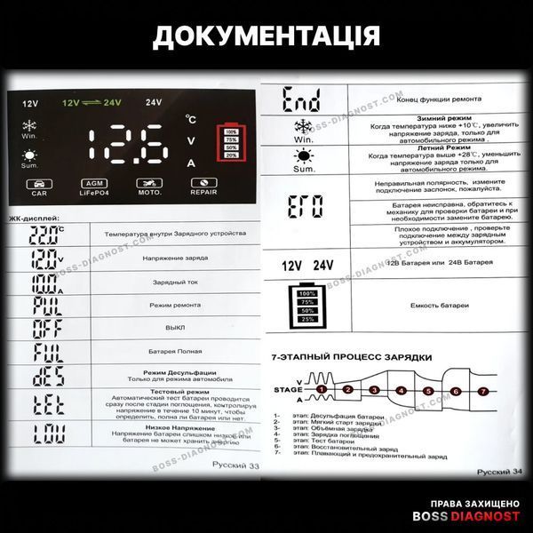 Зарядное устройство для аккумуляторов Foxsur FPT-200 (12V 20A / 24V 10A) 6-300Ah, автоматический, импульсный FPT-200 фото
