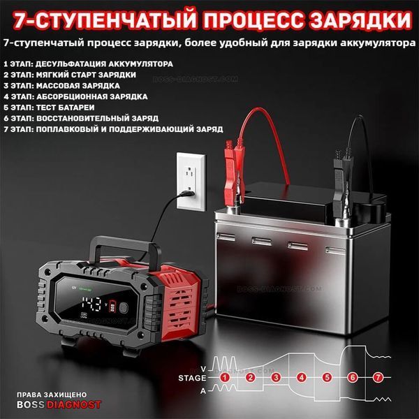 Зарядное устройство для аккумуляторов Foxsur FPT-200 (12V 20A / 24V 10A) 6-300Ah, автоматический, импульсный FPT-200 фото