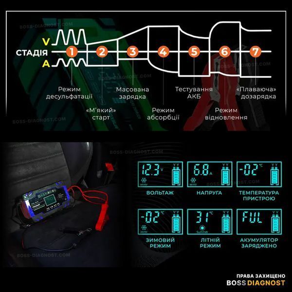 Foxsur FBC122408D зарядний пристрій для акумуляторів (12V 8A / 24V 4A, 6-150Ah) автоматичний, імпульсний FBC122408D фото